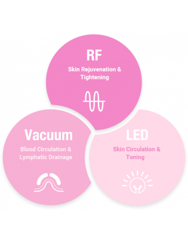 Cluederm Refit aesthetic radiofrequency with vacuum Aesthetic Equipment Classys REFIT