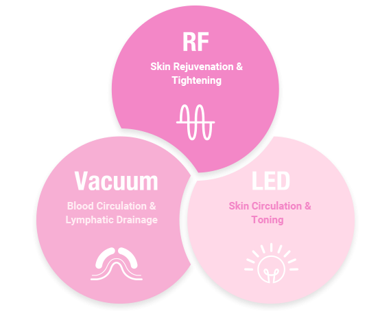 Cluederm Refit radiofrequência estética com vácuo Apparecchiature Estetiche Classys REFIT