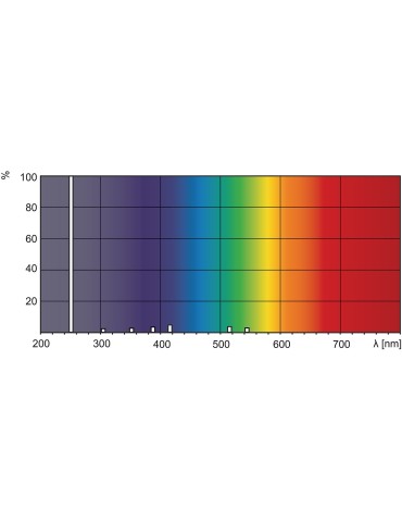 UVC TUV PL-L 36W/4P bakteriedræbende lampe UVC-lamper Philips TUV PL-L 36W/4P 1CT