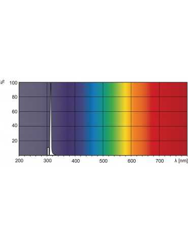 Lampe de photothérapie UVB PL-S 9W/01/2P Lampes UVB Philips PL-S 9W/01/2P 1CT
