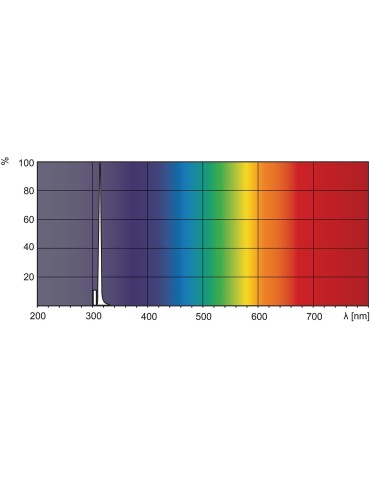 UVB-valohoitolamppu PL-S 9W/01/2P Philips UVB-lamppu PL-S 9W/01/2P 1CT