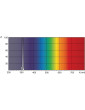Lampa de fototerapie UVB PL-S 9W/01/2P lămpi UVB Philips PL-S 9W/01/2P 1CT