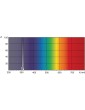 UVB-valohoitolamppu PL-S 9W/01/2P Philips UVB-lamppu PL-S 9W/01/2P 1CT