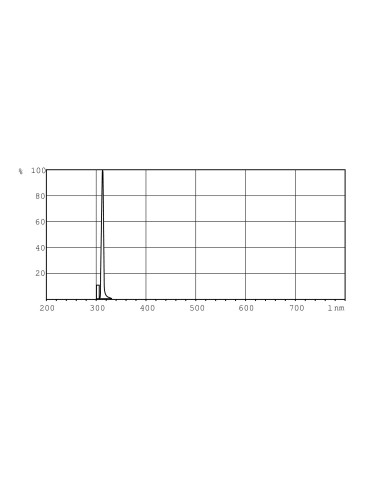 UVB-valohoitolamppu PL-S 9W/01/2P Philips UVB-lamppu PL-S 9W/01/2P 1CT