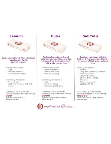 LIQUIDIMPLANT Labium tværbundet hyaluronsyre læbefiller 1 ml LIQUIDIMPLANT dermal fillers Novacutis LABIUM