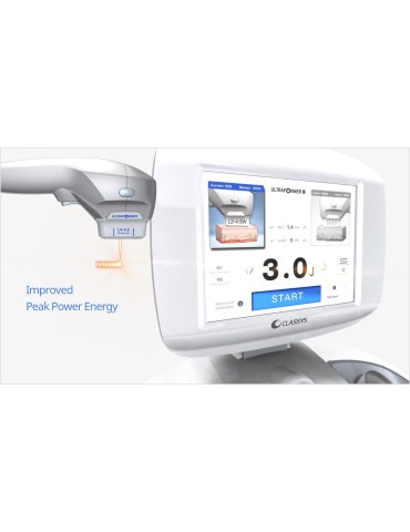 Classys Ultraformer III KÄYTTÖVUODET 2016-2024 Fokusoitu ultraääni Muut Classys UF3-KÄYTTÖ