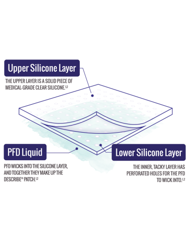 Patch PFD en silicone pour le détatouage - Patch jetable contenant de la perfluorodécaline pour le détatouage au laser Patchs...