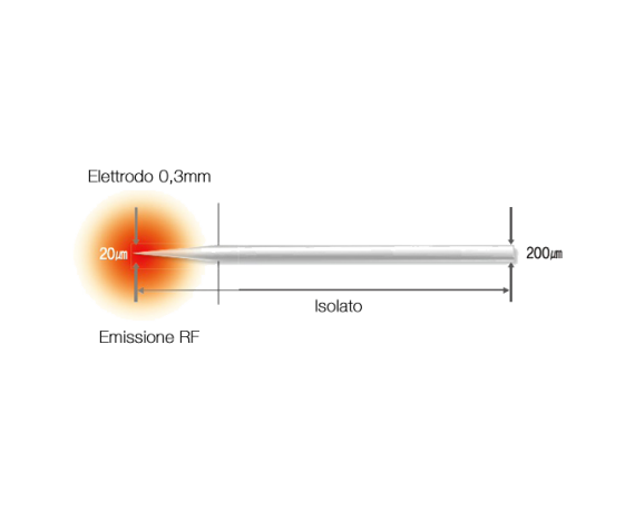 Infini Lutronic Fractional Microneedle Radiofrequency Bipolar Fractional RF Lutronic