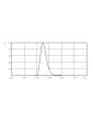 Philips TL 20W/52 SLV -lamppu vastasyntyneiden keltaisuuden hoitoon Philips TL 20W/52 SLV UVA -lamput