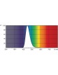 Philips TL 20W/52 SLV -lamppu vastasyntyneiden keltaisuuden hoitoon Philips TL 20W/52 SLV UVA -lamput