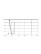 UVA-valohoitolamppu PL-S 9W/10/2PPPhilips PL-S 9W/10/2P UVA-lamput