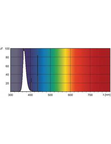 Lampa de fototerapie UVA PL-S 9W/10/2P lămpi UVA Philips PL-S 9W/10/2P